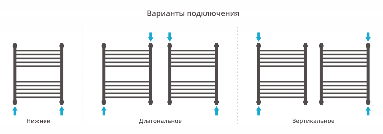 Водяные полотенцесушители Сунержа DESIGN ДР "Богема+" 600х500 (Тёмный титан муар)