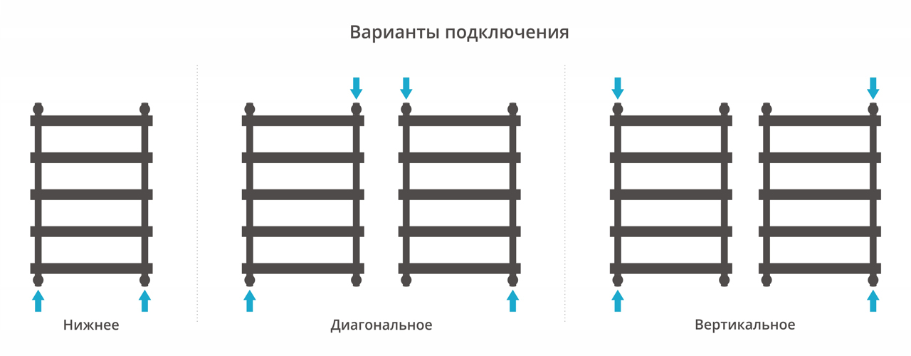 Водяные полотенцесушители Сунержа DESIGN ДР АТЛАНТ 800х500 (Шампань)