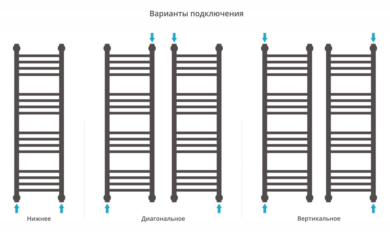 Водяные полотенцесушители Сунержа DESIGN ДР "Богема+" прямая 1000х300 (Шампань)