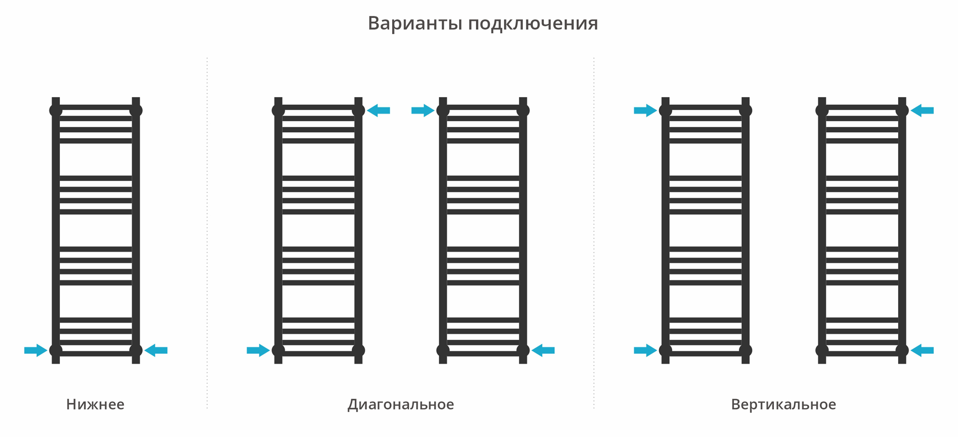 Водяные полотенцесушители Сунержа DESIGN ДР МОДУС PRO 1000х300 (Шампань)
