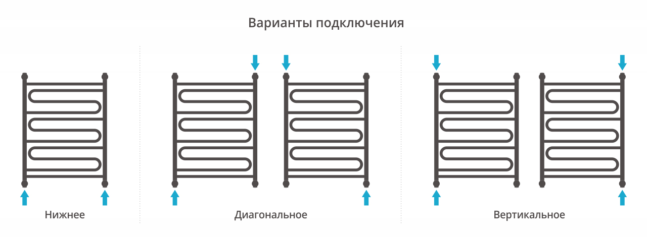 Водяные полотенцесушители Сунержа DESIGN ДР "ЭЛЕГИЯ+" 800х600 (Золото)