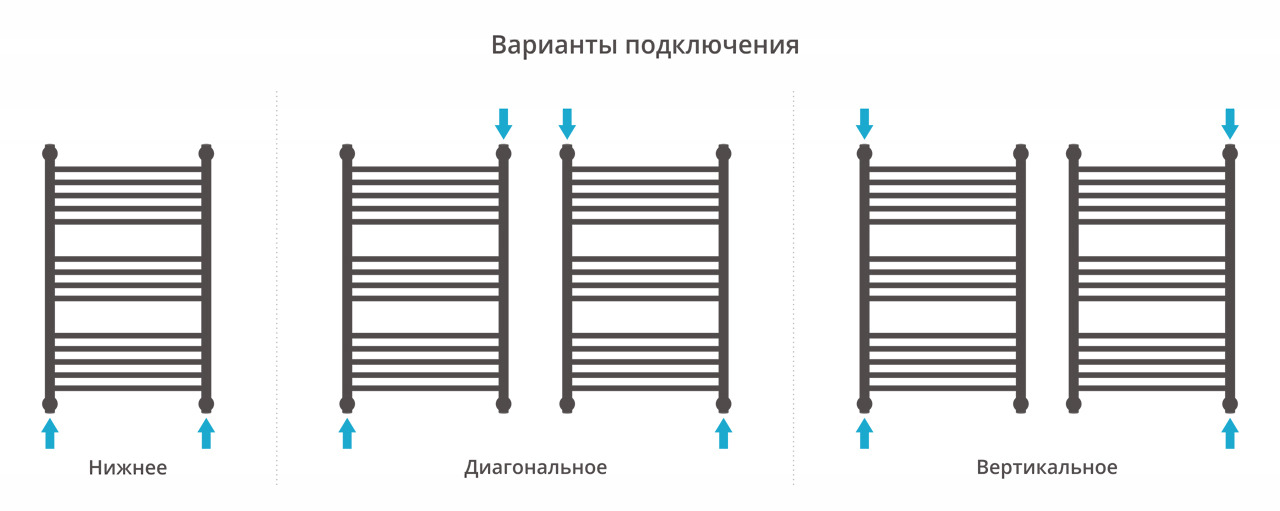 Водяные полотенцесушители Сунержа DESIGN ДР "Богема+" прямая 800х500 (Шампань) - фото 4