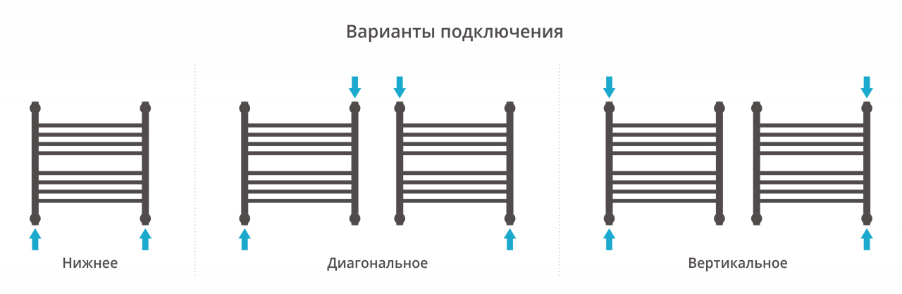 Водяные полотенцесушители Сунержа DESIGN ДР "Богема+" прямая 500х500 (Шампань)