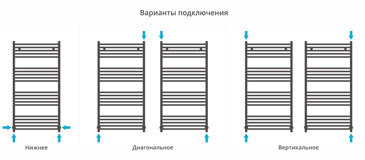 Водяные полотенцесушители Сунержа DESIGN ДР МОДУС 1200х600 (Матовый чёрный) - фото 5