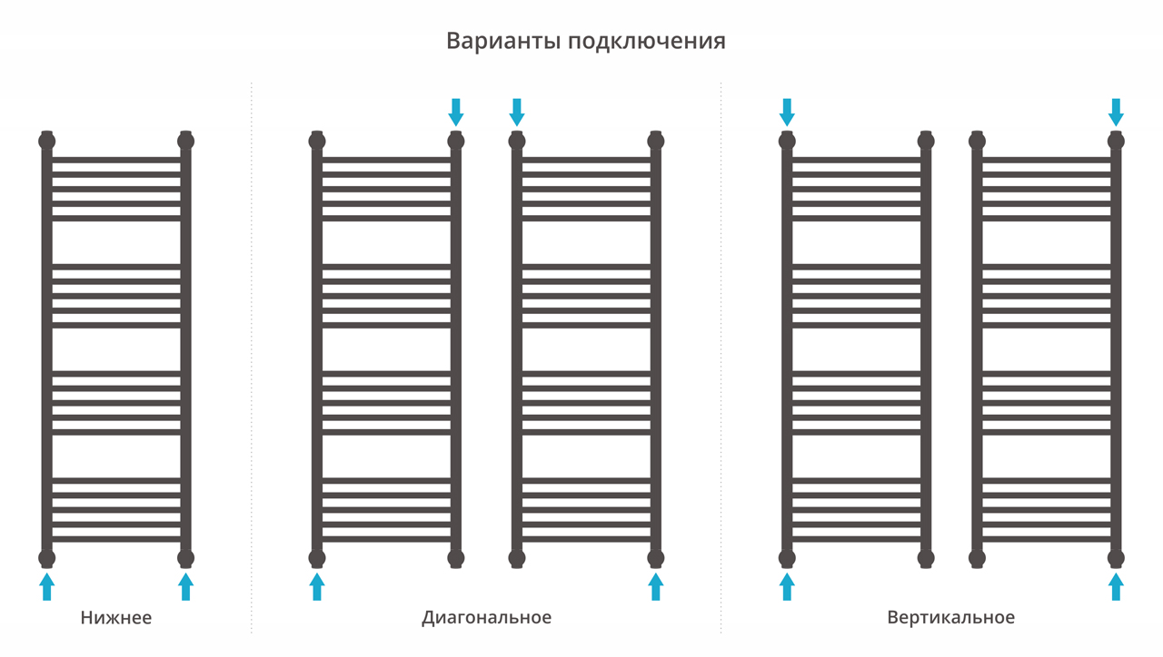Водяные полотенцесушители Сунержа DESIGN ДР "БОГЕМА 1П +" 1200х400 (Тёмный титан муар)