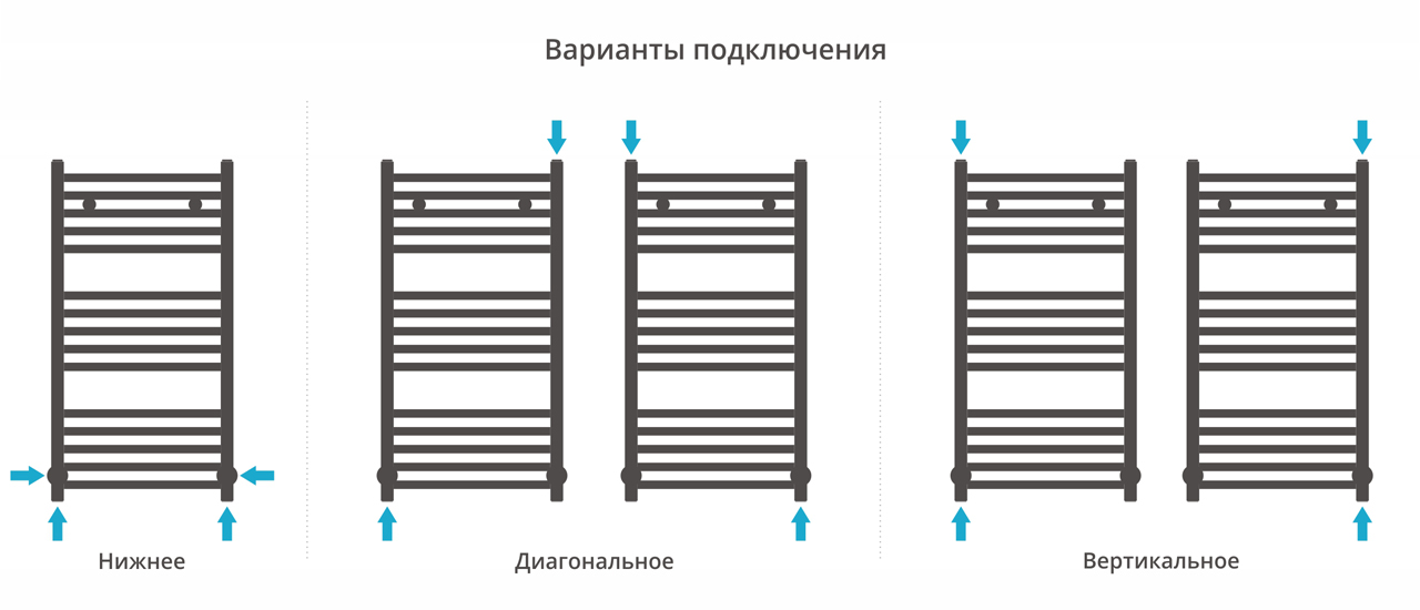 Водяные полотенцесушители Сунержа DESIGN ДР МОДУС 800х400 (Золотой шёлк)