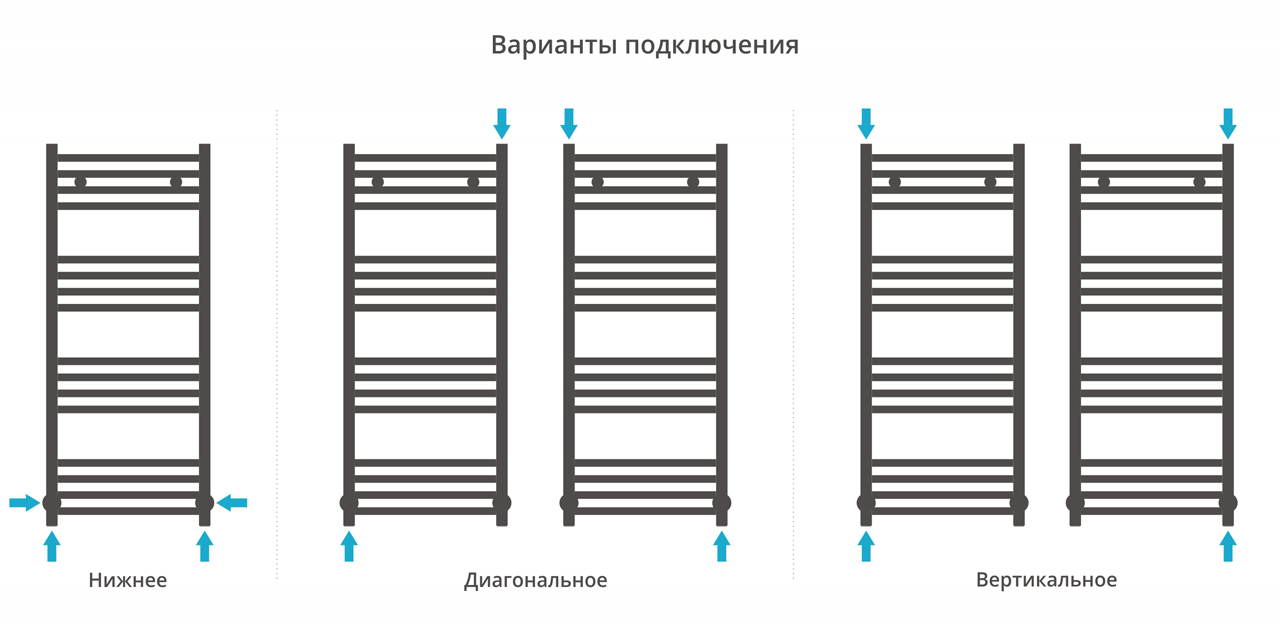 Водяные полотенцесушители Сунержа DESIGN ДР АРКУС 1000х400 (Без покрытия)