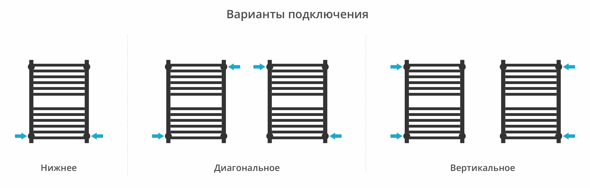 Водяные полотенцесушители Сунержа DESIGN ДР МОДУС PRO 600х400 (Шампань)