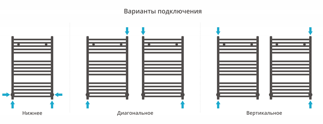 Водяные полотенцесушители Сунержа DESIGN ДР МОДУС 800х500 (Без покрытия) - фото 5