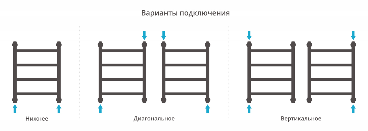 Водяные полотенцесушители Сунержа DESIGN ДР "ГАЛАНТ+" 500х400 (Тёмный титан муар) - фото 4
