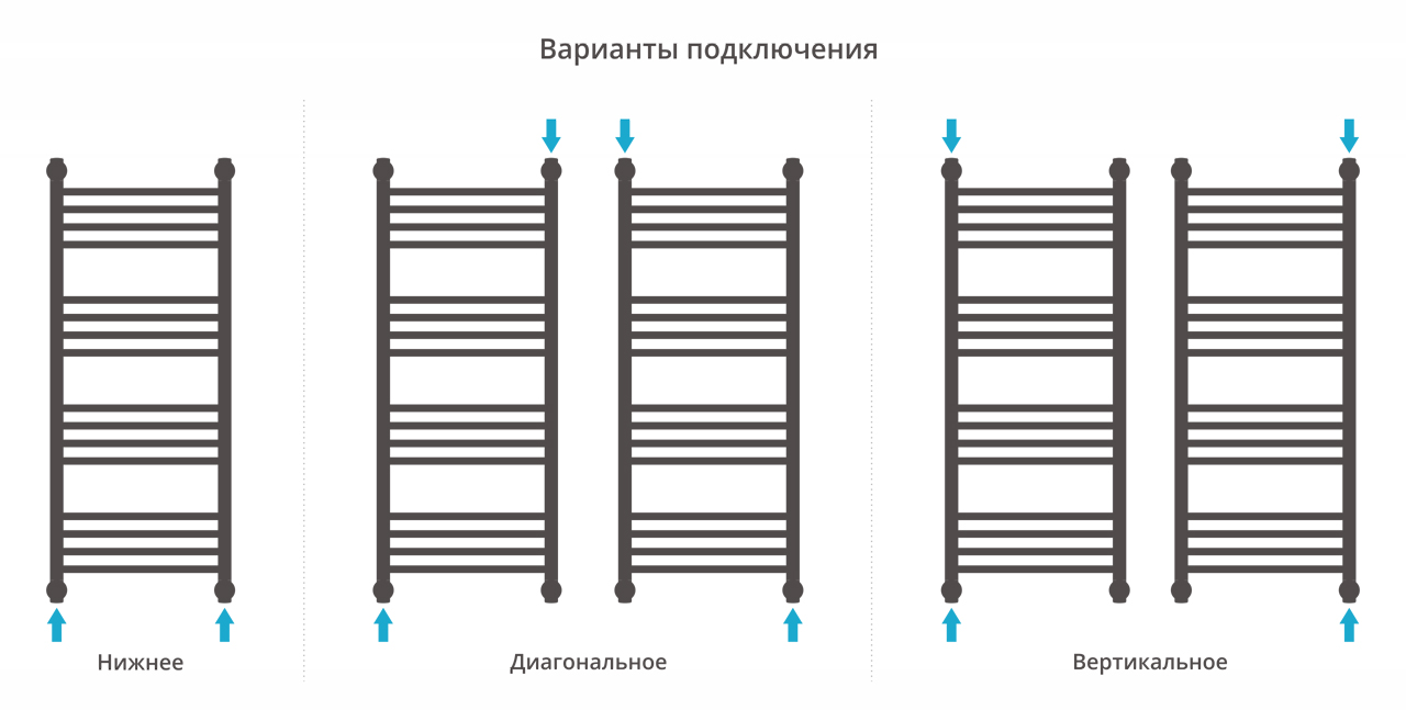 Водяные полотенцесушители Сунержа DESIGN ДР "Богема+" прямая 1000х400 (Золото)