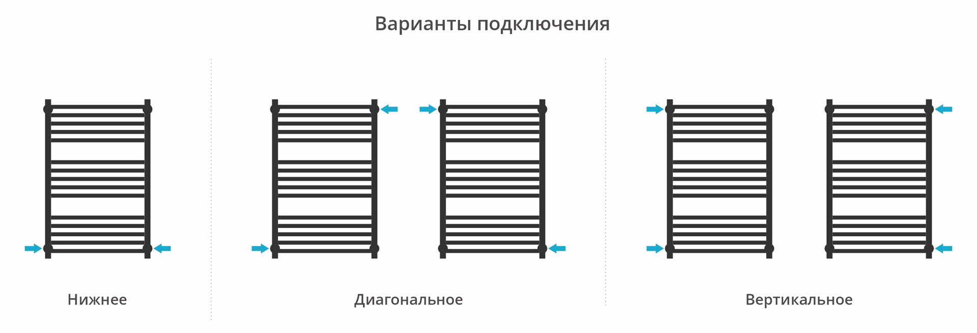 Водяные полотенцесушители Сунержа DESIGN ДР МОДУС PRO 800х500 (Сатин)