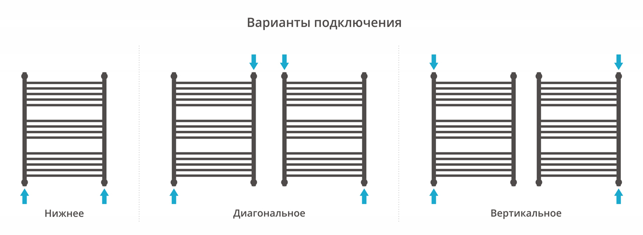 Водяные полотенцесушители Сунержа DESIGN ДР "ФЛЮИД+" 800х600 (Без покрытия)