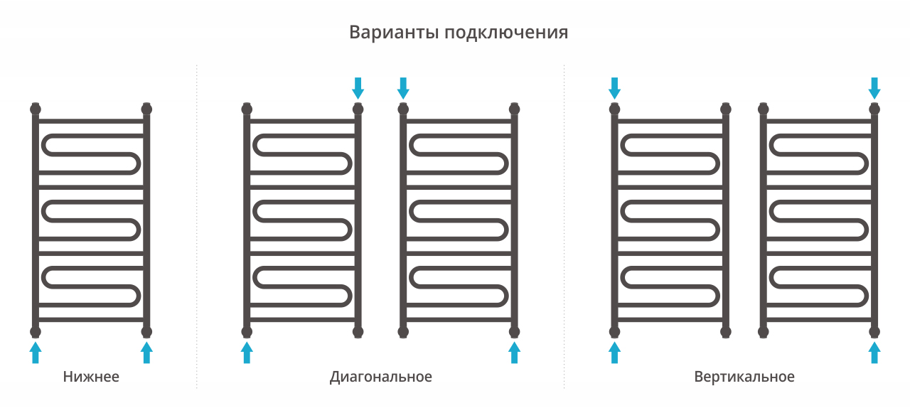 Водяные полотенцесушители Сунержа DESIGN ДР "ЭЛЕГИЯ+" 1000х500 (4004 Бордово-фиолетовый)