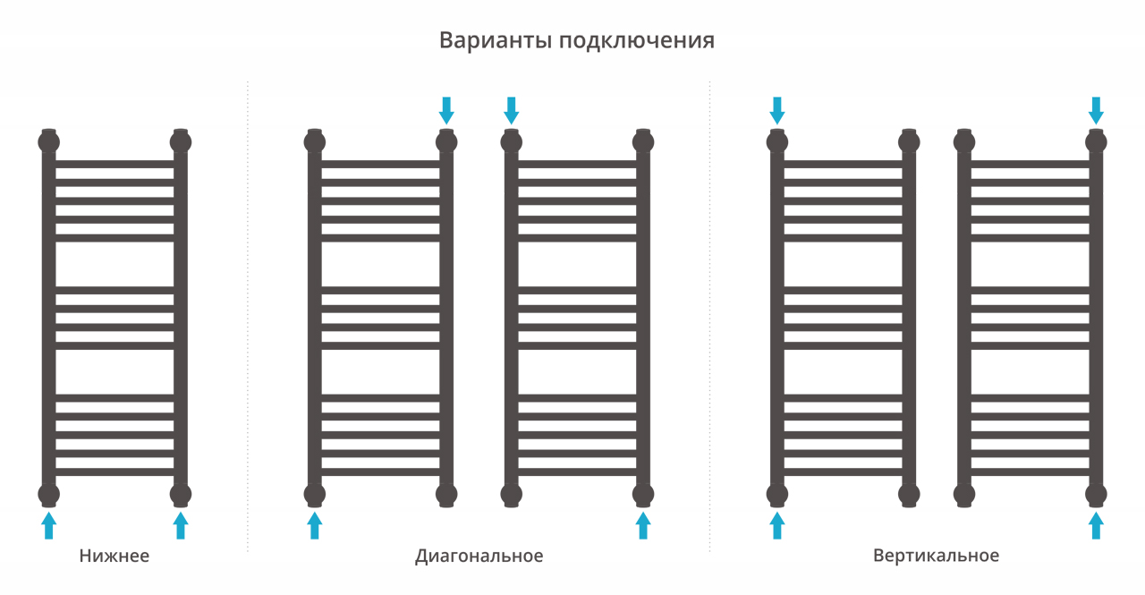 Водяные полотенцесушители Сунержа DESIGN ДР "Богема+" прямая 800х300 (Матовый белый)