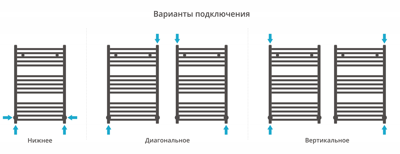 Водяные полотенцесушители Сунержа DESIGN ДР АРКУС 800х500 (Без покрытия)