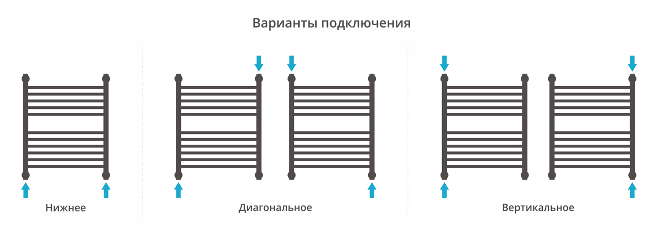 Водяные полотенцесушители Сунержа DESIGN ДР "БОГЕМА 1П +" 600х500 (Состаренная бронза)
