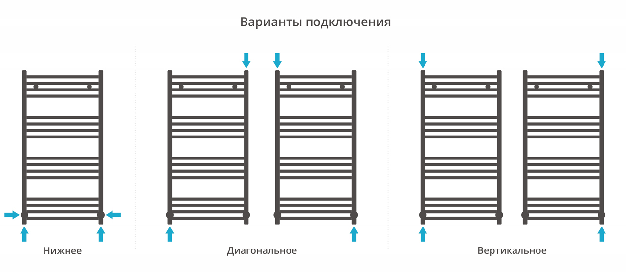 Водяные полотенцесушители Сунержа DESIGN ДР АРКУС 1000х500 (Золотой шёлк)