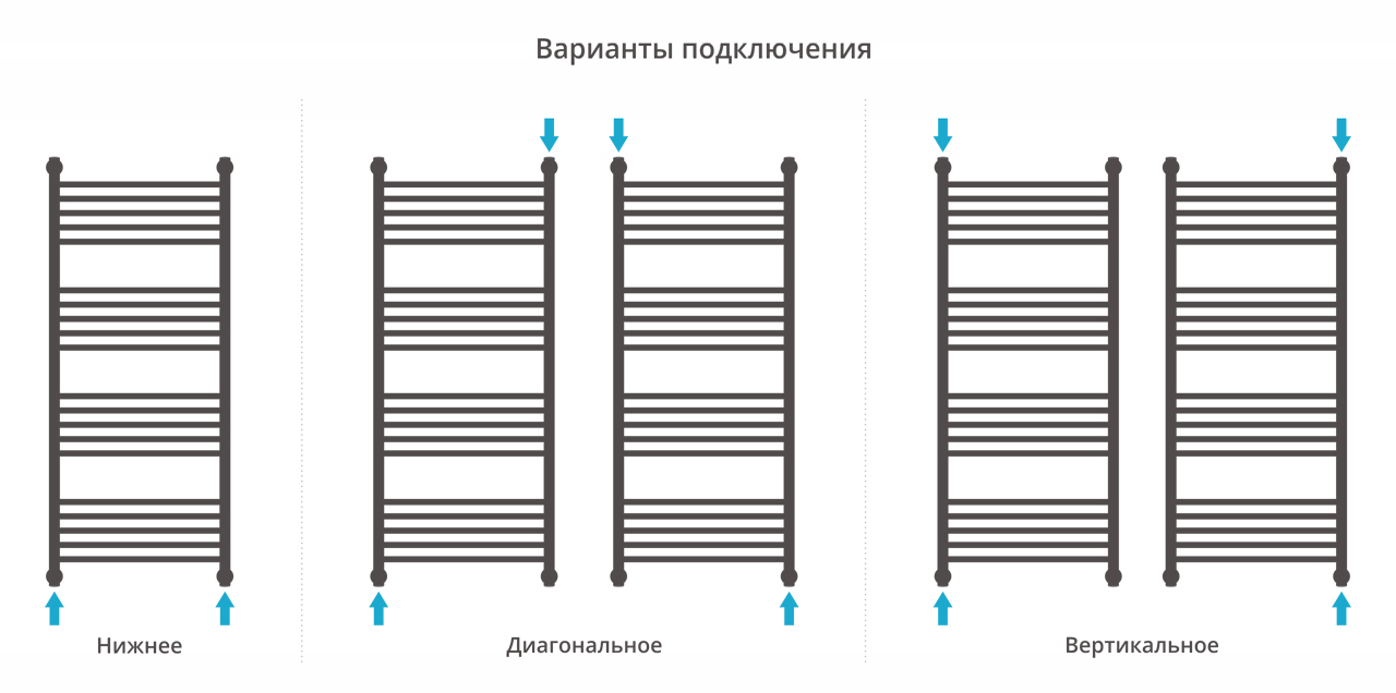 Водяные полотенцесушители Сунержа DESIGN ДР "Богема+" прямая 1200х500 (Матовый белый)