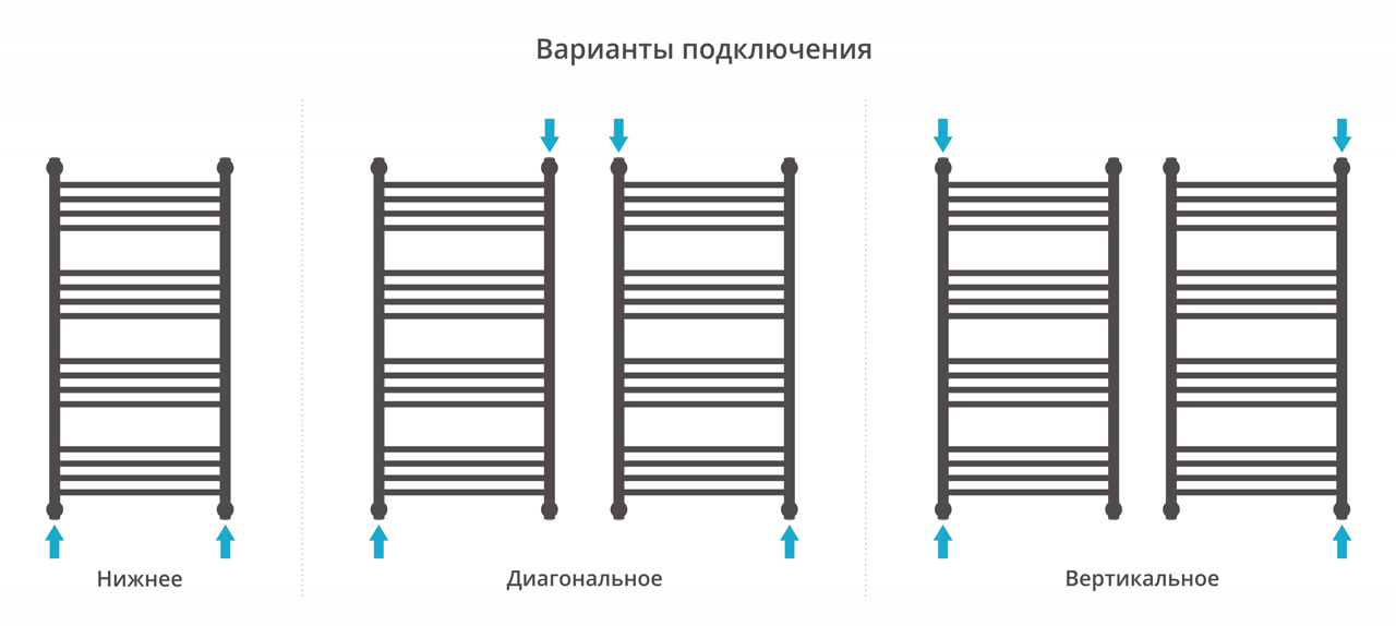 Водяные полотенцесушители Сунержа DESIGN ДР "ФЛЮИД+" 1000х500 (Тёмный титан муар)