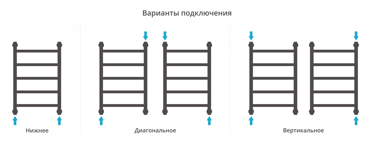 Водяные полотенцесушители Сунержа DESIGN ДР "ГАЛАНТ+" 600х400 (Тёмный титан муар)