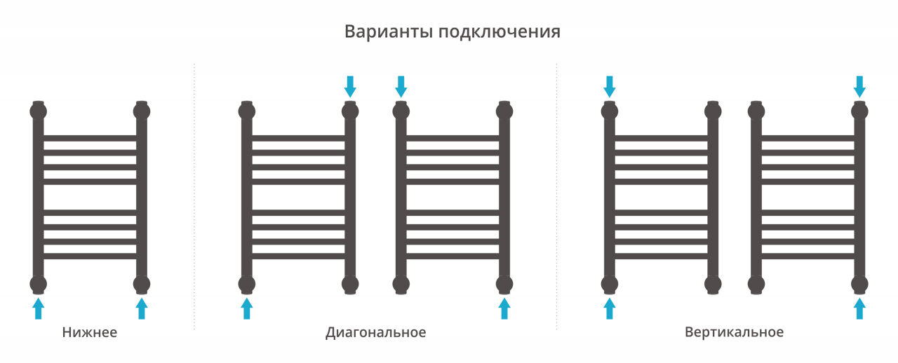 Водяные полотенцесушители Сунержа DESIGN ДР "Богема+" прямая 500х300 (Тёмный титан муар)