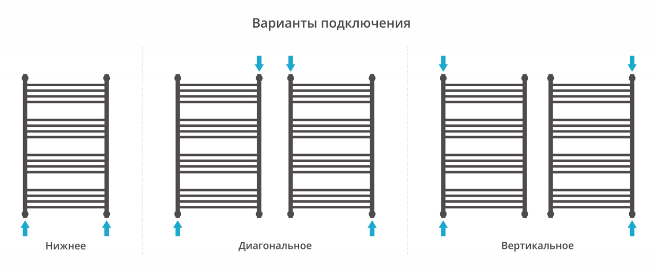 Водяные полотенцесушители Сунержа DESIGN ДР "ФЛЮИД+" 1000х600 (Без покрытия)