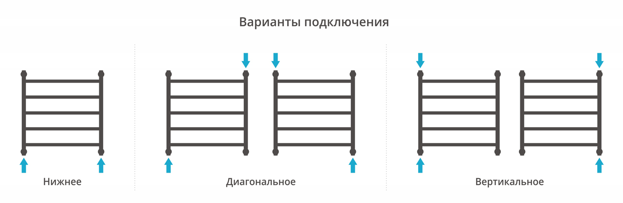Водяные полотенцесушители Сунержа DESIGN ДР "ГАЛАНТ+" 600х600 (Золотой шёлк)