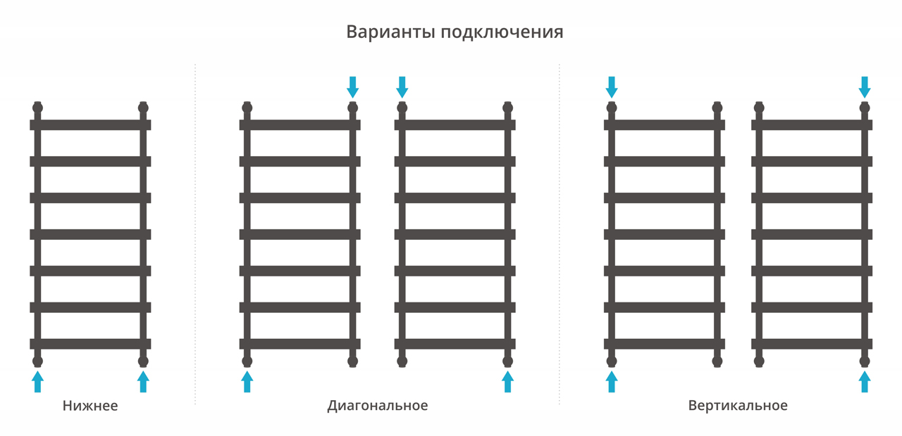 Водяные полотенцесушители Сунержа DESIGN ДР АТЛАНТ 1200х500 (RAL 1001 Бежевый) - фото 4