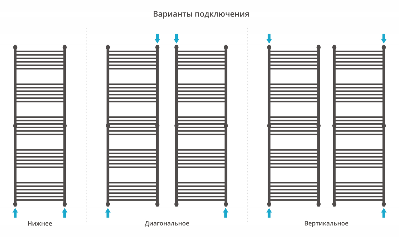 Водяные полотенцесушители Сунержа DESIGN ДР "Богема+" прямая 1900х600 (Золотой шёлк)