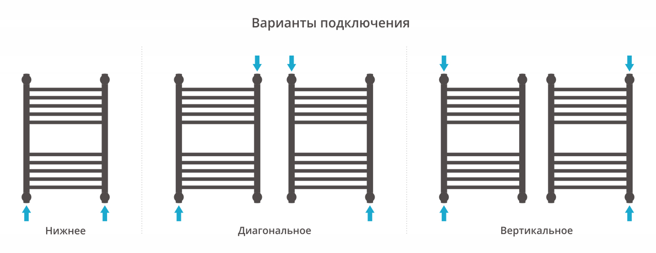 Водяные полотенцесушители Сунержа DESIGN ДР "Богема+" 600х400 (Состаренная латунь)