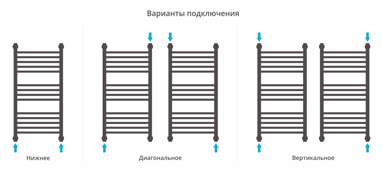 Водяные полотенцесушители Сунержа DESIGN ДР "Богема+" прямая 800х400 (Состаренная латунь)