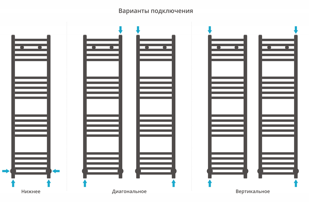 Водяные полотенцесушители Сунержа DESIGN ДР МОДУС 1200х300 (Черный Хром) - фото 4