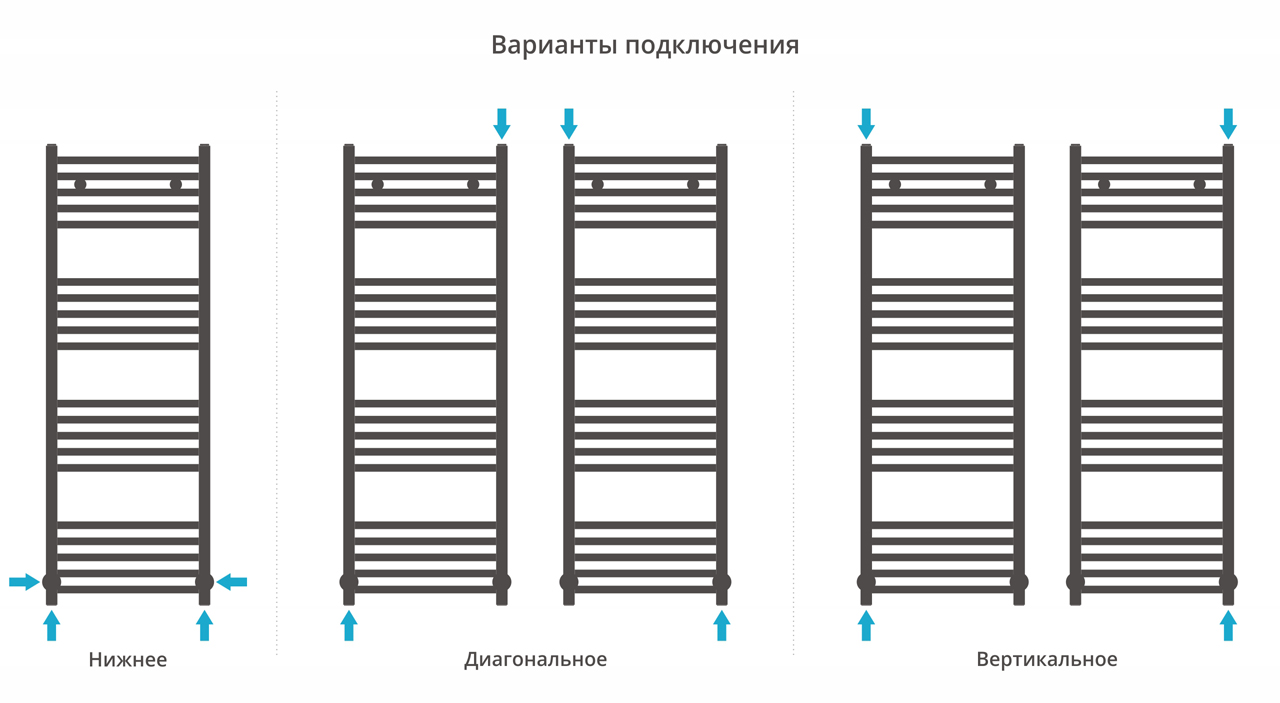 Водяные полотенцесушители Сунержа DESIGN ДР МОДУС 1200х400 (Сатин) - фото 5