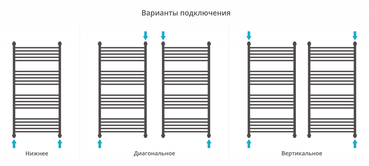 Водяные полотенцесушители Сунержа DESIGN ДР "Богема+" прямая 1200х600 (Без покрытия)