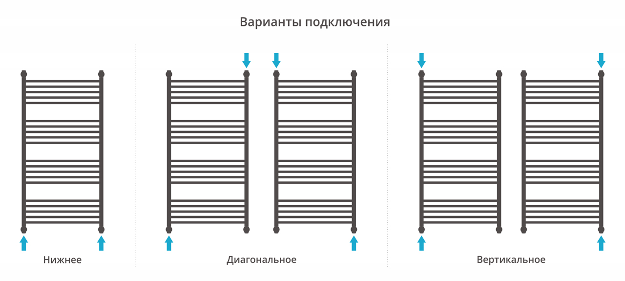 Водяные полотенцесушители Сунержа DESIGN ДР "БОГЕМА 1П +" 1200х600 (Без покрытия)