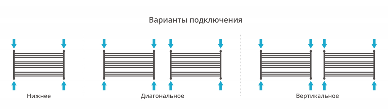 Водяные полотенцесушители Сунержа DESIGN ДР Богема L 600х900 (Матовый белый)