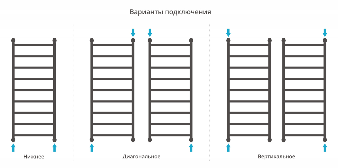 Водяные полотенцесушители Сунержа DESIGN ДР "ГАЛАНТ+" 1200х500 (Состаренная латунь)