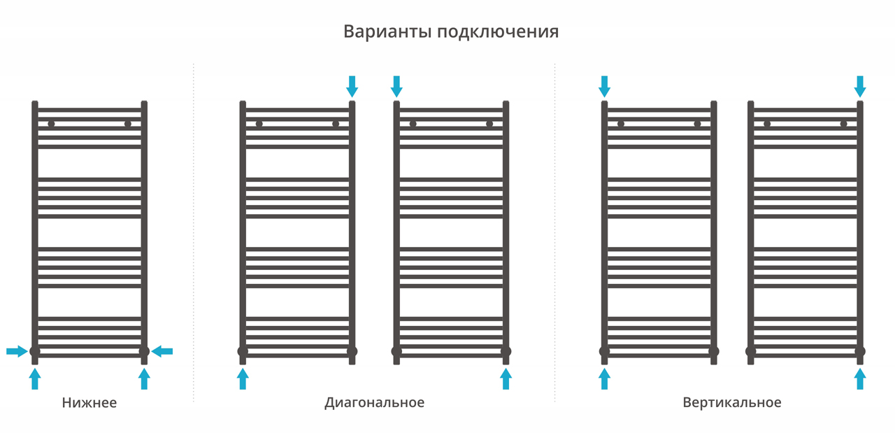 Водяные полотенцесушители Сунержа DESIGN ДР МОДУС 1200х500 (Состаренная латунь) - фото 5