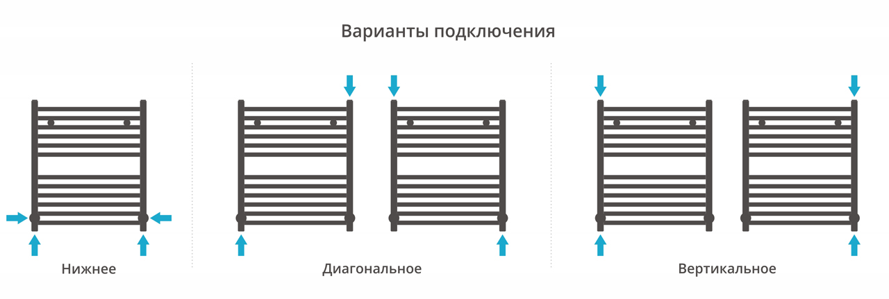 Водяные полотенцесушители Сунержа DESIGN ДР АРКУС 600х500 (Без покрытия)