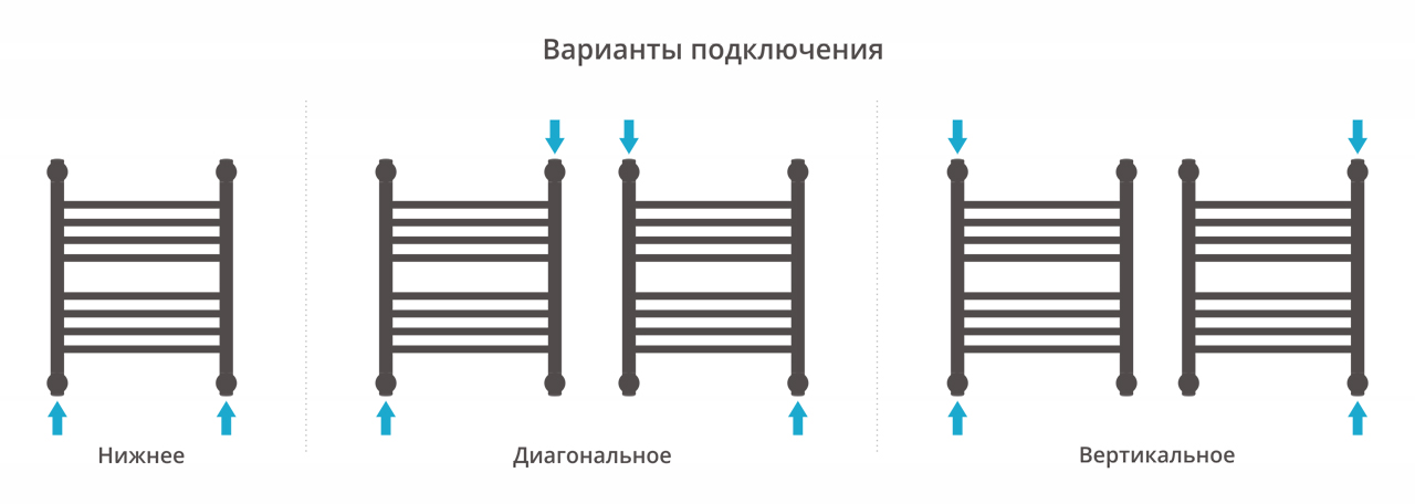 Водяные полотенцесушители Сунержа DESIGN ДР "Богема+" прямая 500х400 (Матовый белый)