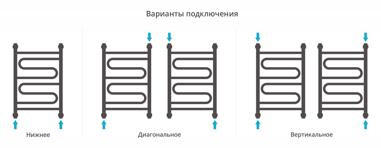 Водяные полотенцесушители Сунержа DESIGN ДР "ЭЛЕГИЯ+" 600х400 (Матовый чёрный)