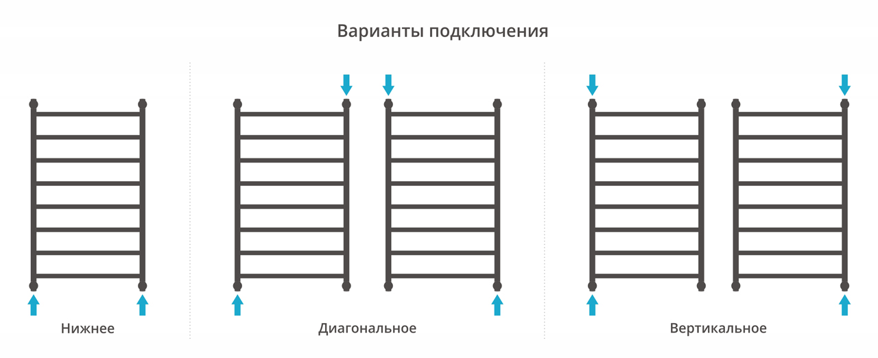 Водяные полотенцесушители Сунержа DESIGN ДР "ГАЛАНТ+" 1000х600 (Сатин)