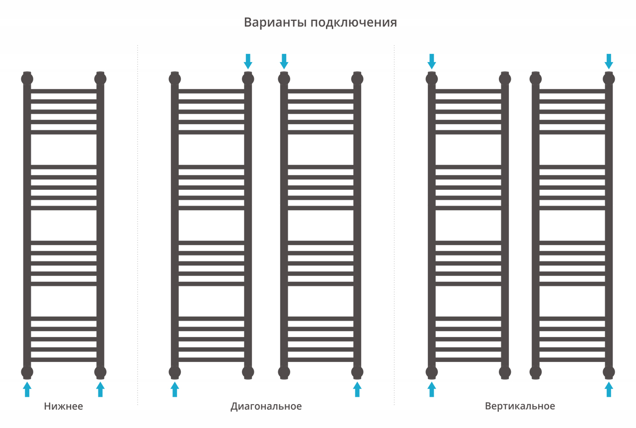 Водяные полотенцесушители Сунержа DESIGN ДР "Богема+" прямая 1200х300 (Без покрытия)