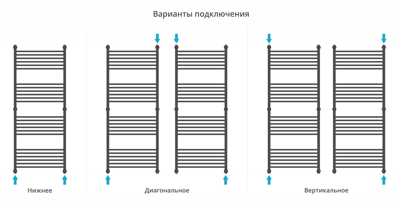 Водяные полотенцесушители Сунержа DESIGN ДР "Богема+" прямая 1500х600 (Без покрытия)