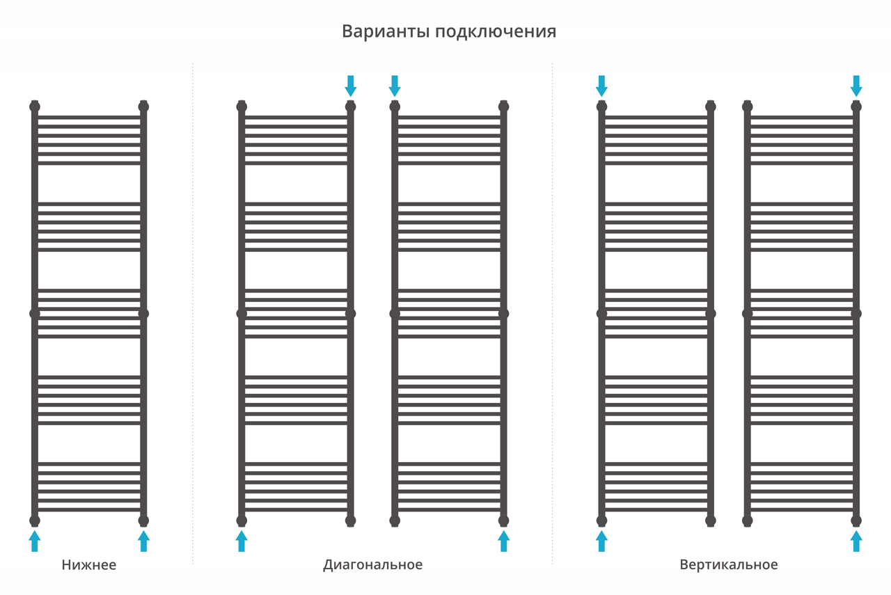 Водяные полотенцесушители Сунержа DESIGN ДР "Богема+" прямая 1900х500 (Золотой шёлк)