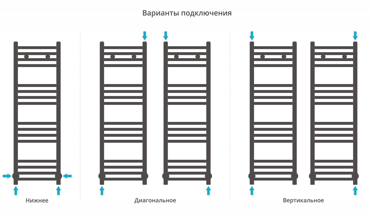Водяные полотенцесушители Сунержа DESIGN ДР МОДУС 1000х300 (Матовый белый) - фото 5