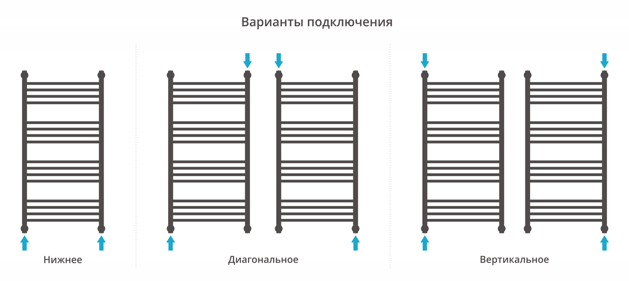Водяные полотенцесушители Сунержа DESIGN ДР "БОГЕМА 1П +" 1000х500 (Матовый чёрный)