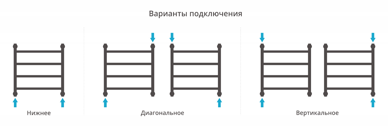 Водяные полотенцесушители Сунержа DESIGN ДР "ГАЛАНТ+" 500х500 (Тёмный титан муар)