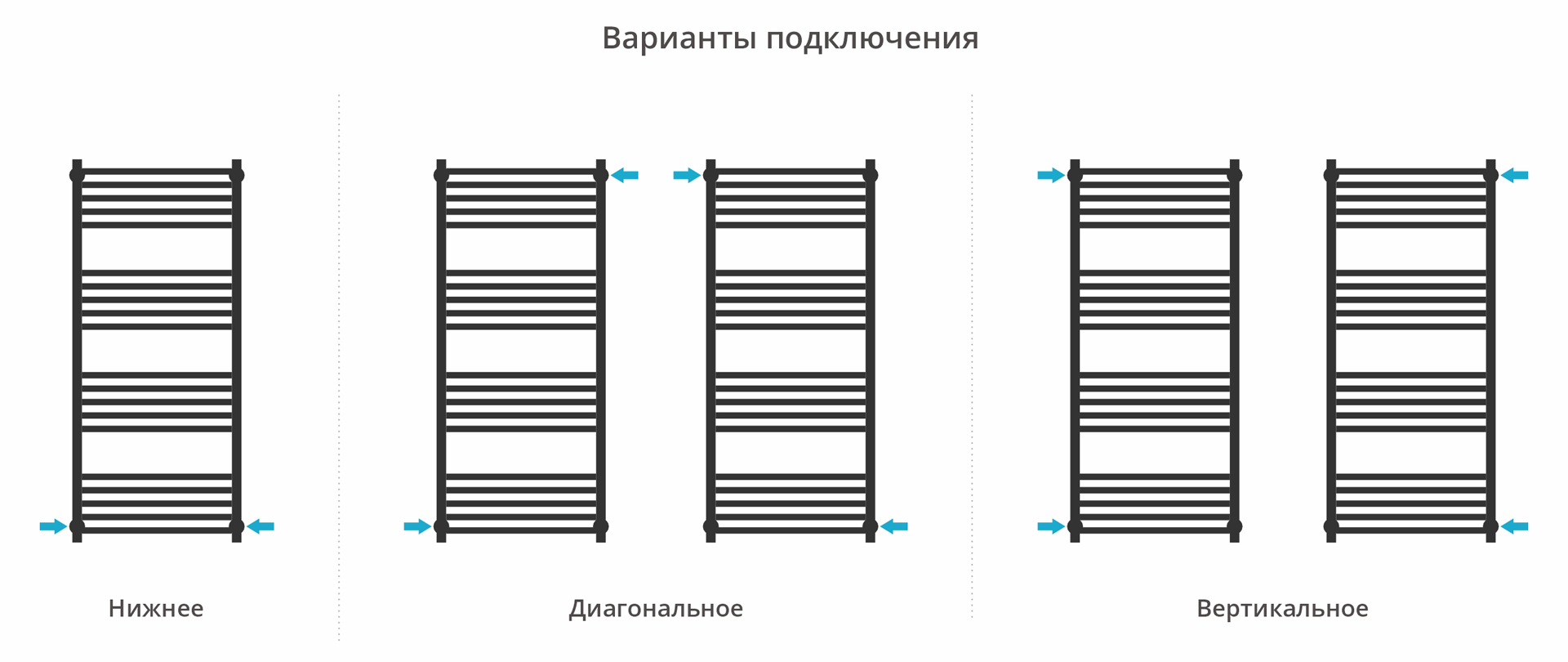 Водяные полотенцесушители Сунержа DESIGN ДР МОДУС PRO 1200х500 (Состаренная латунь)